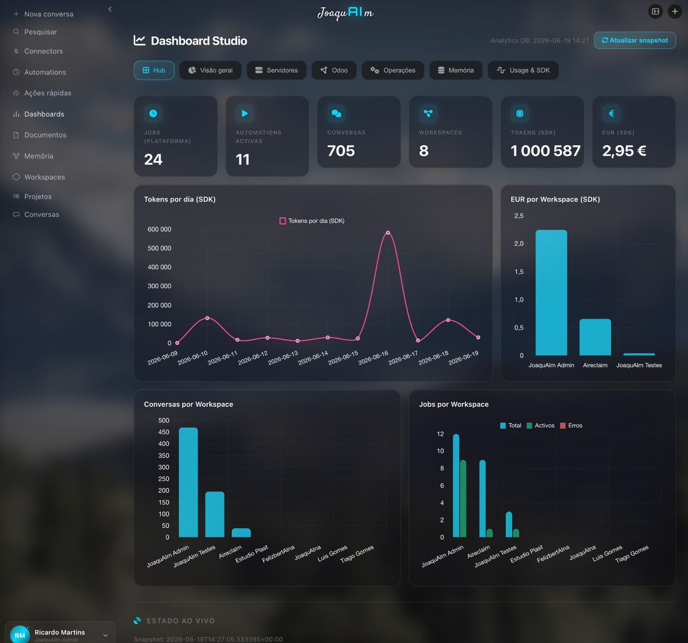 ai — dashboards