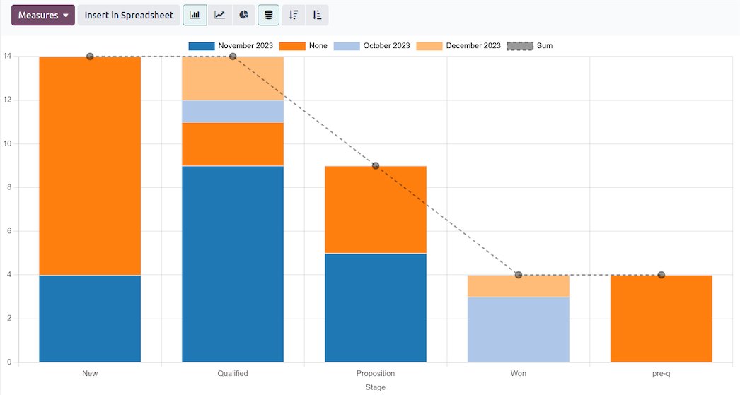 odoo — CRM reporting